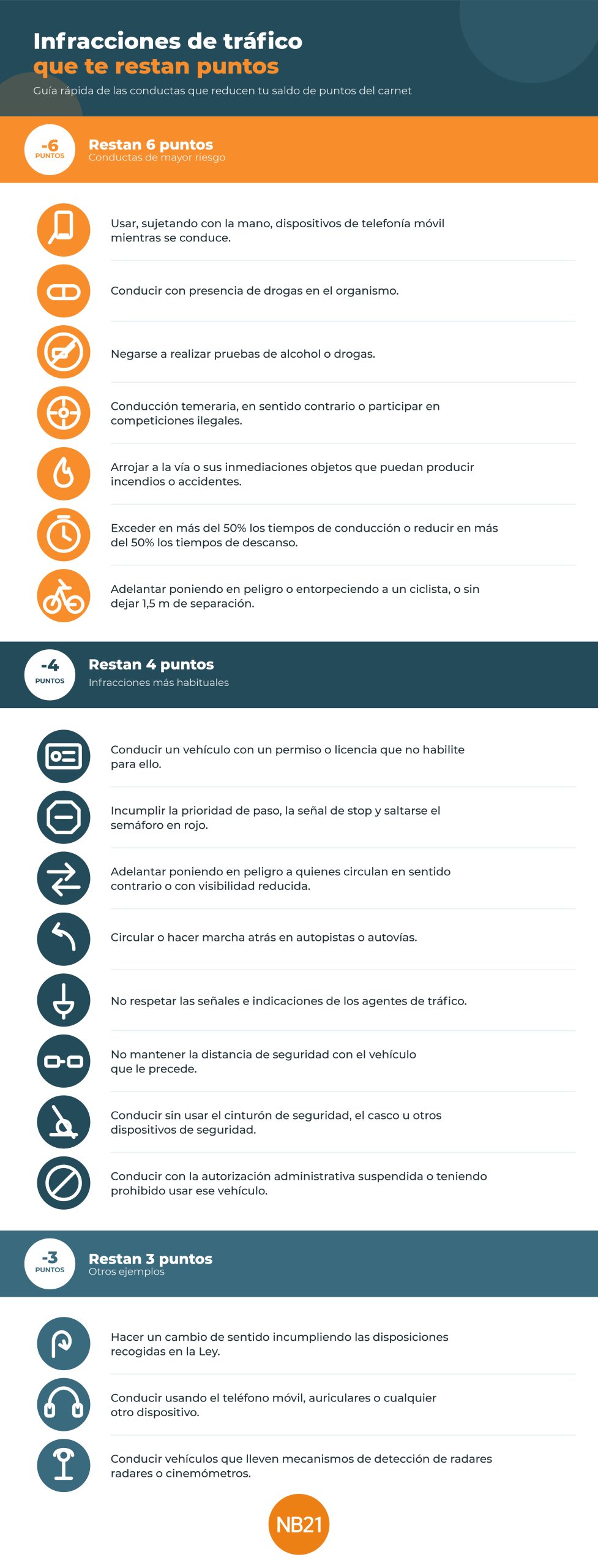 infracciones-carnet-por-puntos